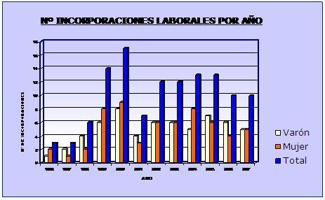La integración laboral de personas con discapacidad intelectual