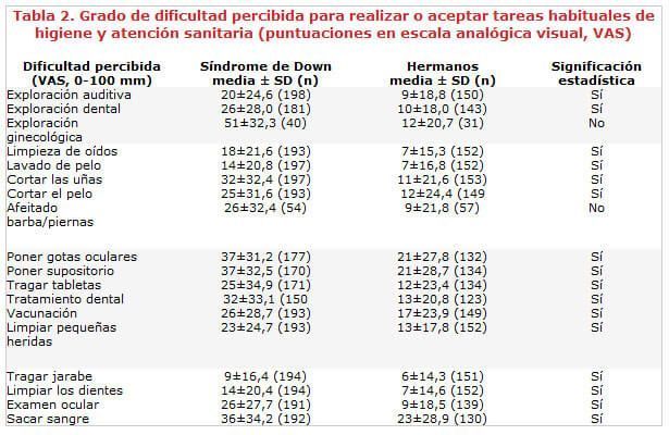 Síndrome, síndrome Down, Características síndrome de Down, Desarrollo Personal, Discapacidad, Discapacidad intelectual, Hijo down, Hijo síndrome de down, Recién nacido, Amniocentesis, Cardiopatía, Embarazo, Embarazo síndrome de Down, Trisomía 21, Sindrome, sindrome Down, Adopción síndrome Down, Nace mi hijo Down, Enfermedad, Maternidad informada, Educación síndrome de Down, Qué es el síndrome de Down, Adopción niño Down, Acogimiento niño Down, Atención temprana, Salud síndrome de Down, Aborto, Aborto Down, Interrupción embarazo Down